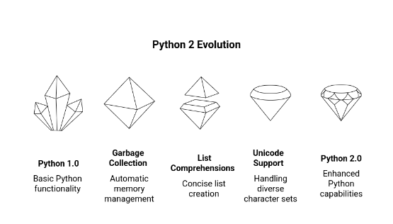 Lesson image